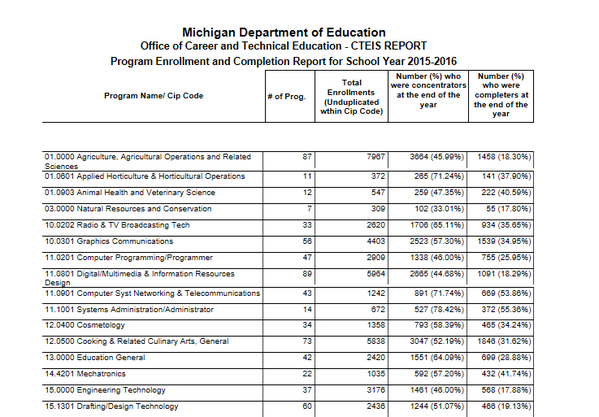 Program Enrollment and Completion Report